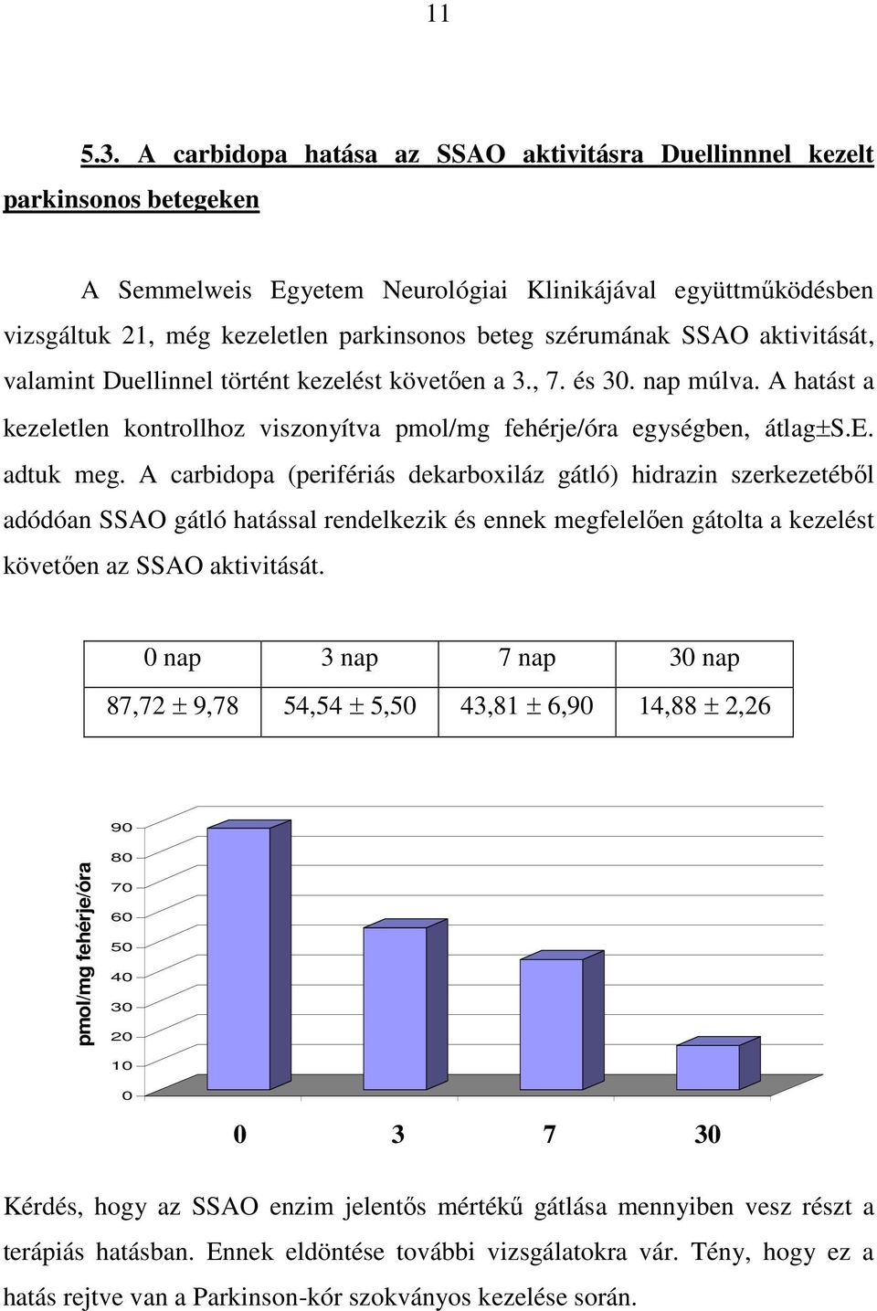 szérumának SSAO aktivitását, valamint Duellinnel történt kezelést követően a 3., 7. és 30. nap múlva. A hatást a kezeletlen kontrollhoz viszonyítva pmol/mg fehérje/óra egységben, átlag S.E. adtuk meg.