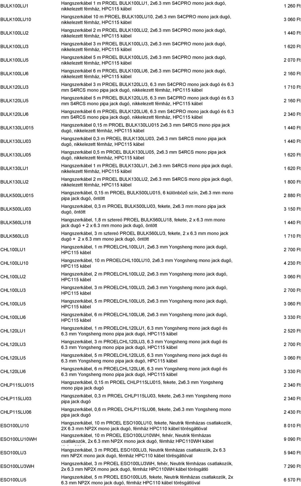 ESO100LU5 Hangszerkábel 1 m PROEL BULK100LU1, 2x6.3 mm S4CPRO mono jack dugó, nikkelezett fémház, HPC115 kábel Hangszerkábel 10 m PROEL BULK100LU10, 2x6.