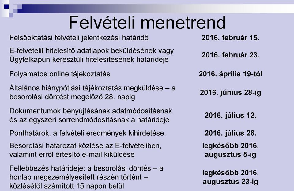 döntést megelőző 28. napig Dokumentumok benyújtásának,adatmódosításnak és az egyszeri sorrendmódosításnak a határideje 2016. február 23. 2016. április 19-tól 2016. június 28-ig 2016. július 12.