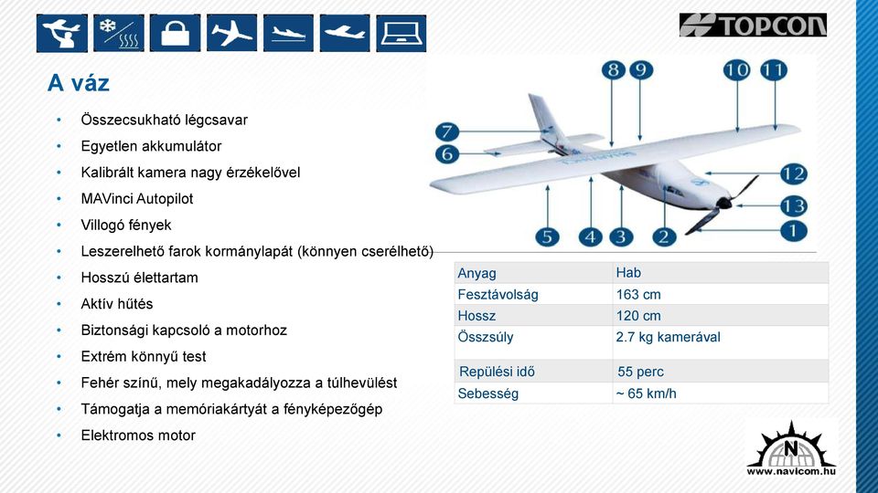 motorhoz Extrém könnyű test Fehér színű, mely megakadályozza a túlhevülést Támogatja a memóriakártyát a