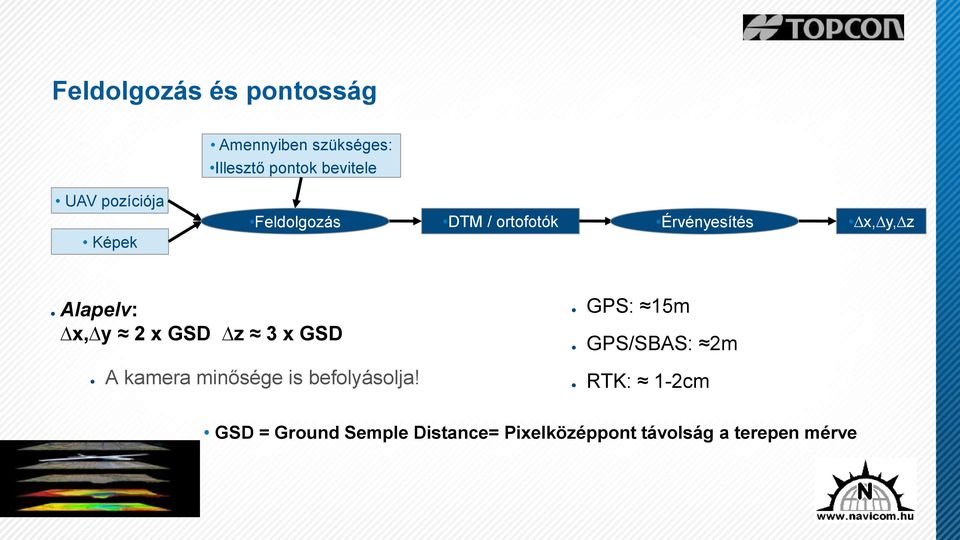 y 2 x GSD z 3 x GSD A kamera minősége is befolyásolja!