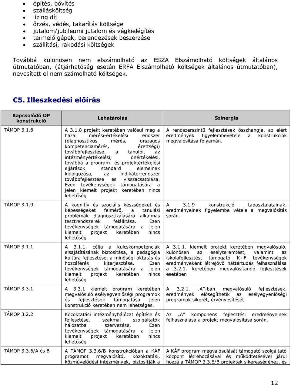 Illeszkedési előírás Kapcsolódó OP konstrukció TÁMOP 3.1.