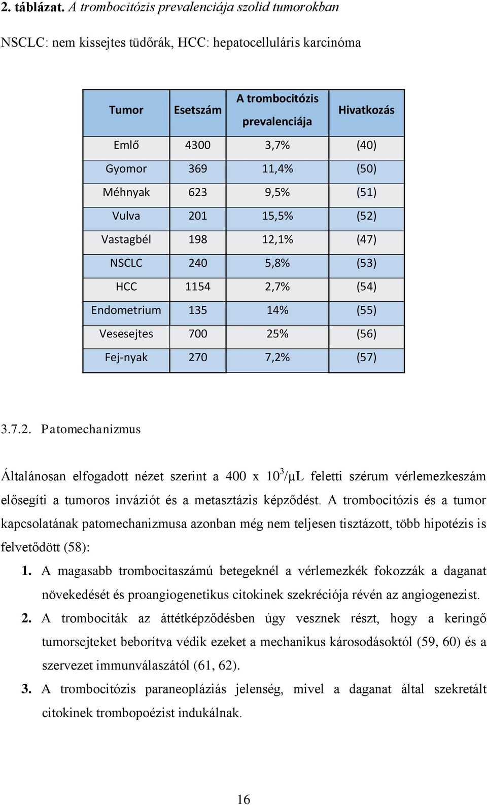 11,4% (50) Méhnyak 623 9,5% (51) Vulva 201 15,5% (52) Vastagbél 198 12,1% (47) NSCLC 240 5,8% (53) HCC 1154 2,7% (54) Endometrium 135 14% (55) Vesesejtes 700 25% (56) Fej-nyak 270 7,2% (57) 3.7.2. Patomechanizmus Általánosan elfogadott nézet szerint a 400 x 10 3 /µl feletti szérum vérlemezkeszám elősegíti a tumoros inváziót és a metasztázis képződést.