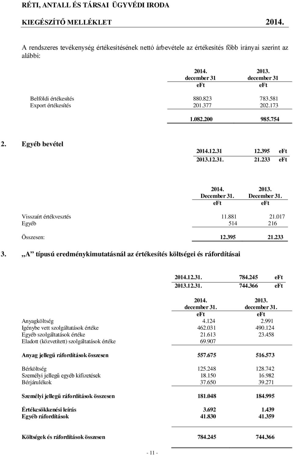 A típusú eredménykimutatásnál az értékesítés költségei és ráfordításai 2014.12.31. 784.245 2013.12.31. 744.366 december 31. december 31. Anyagköltség 4.124 2.