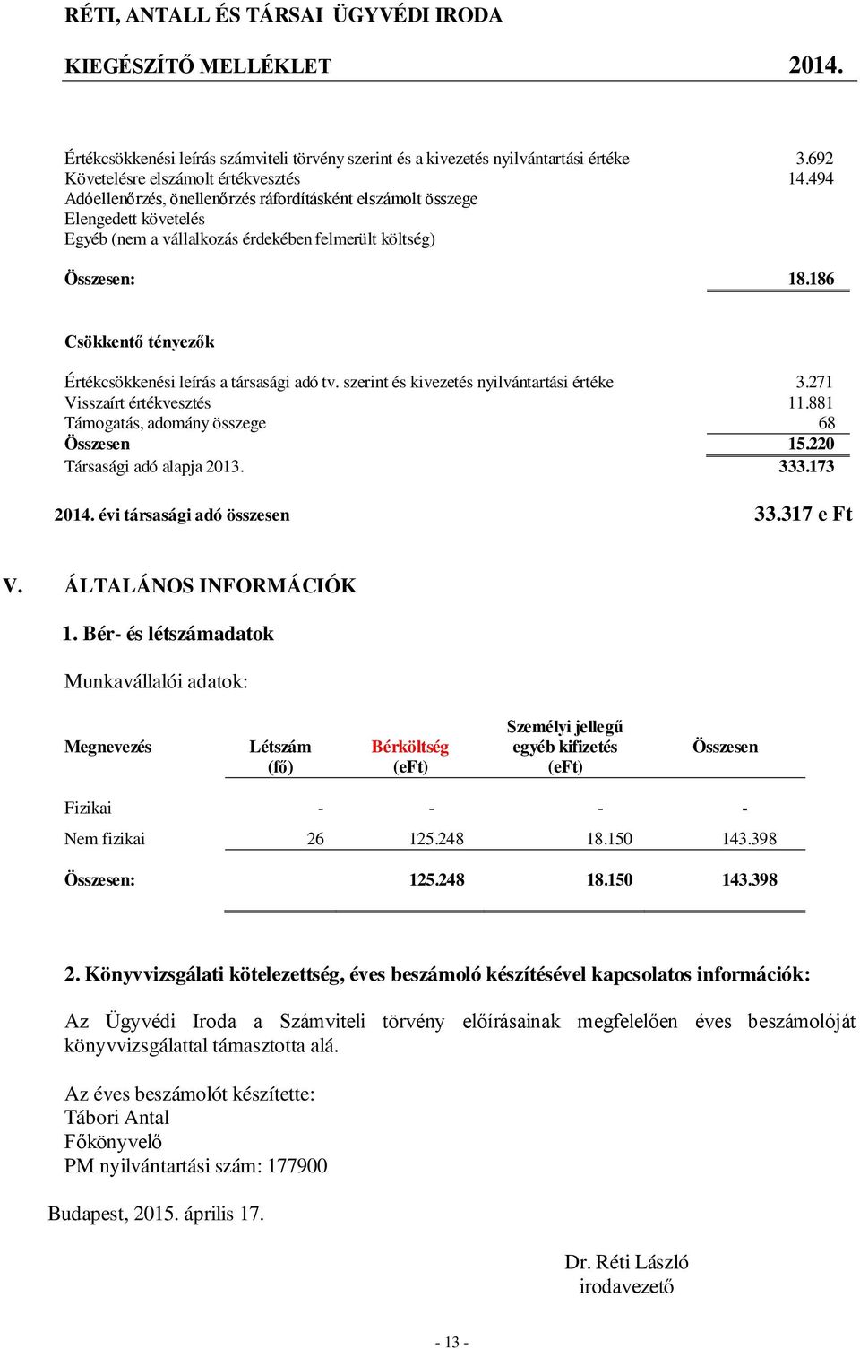 186 Csökkentő tényezők Értékcsökkenési leírás a társasági adó tv. szerint és kivezetés nyilvántartási értéke 3.271 Visszaírt értékvesztés 11.881 Támogatás, adomány összege 68 Összesen 15.