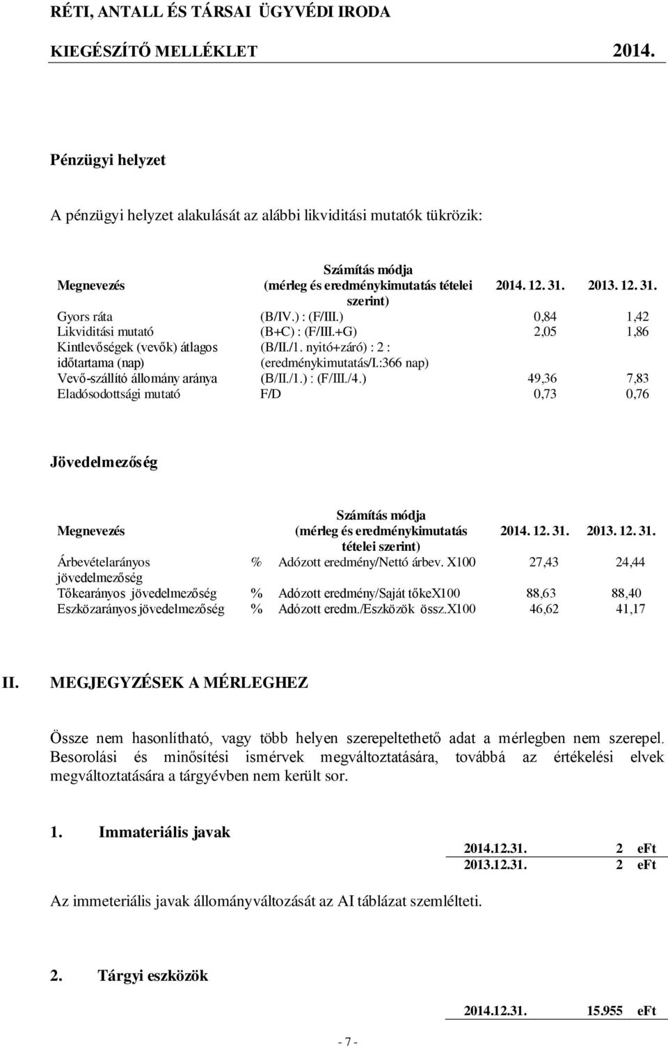 :366 nap) Vevő-szállító állomány aránya (B/II./1.) : (F/III./4.) 49,36 7,83 Eladósodottsági mutató F/D 0,73 0,76 Jövedelmezőség Megnevezés Számítás módja (mérleg és eredménykimutatás 2014. 12. 31.