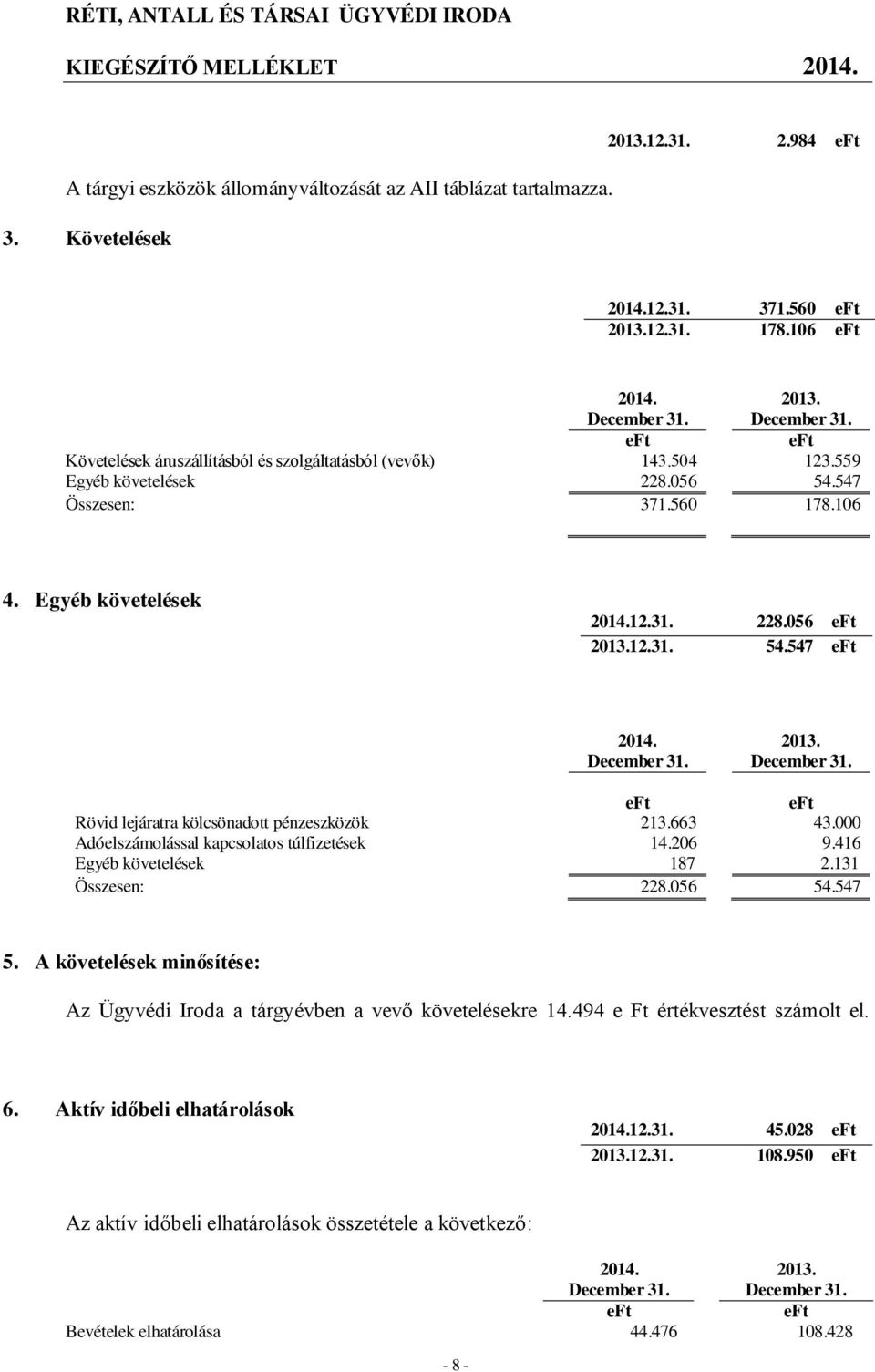 663 43.000 Adóelszámolással kapcsolatos túlfizetések 14.206 9.416 Egyéb követelések 187 2.131 Összesen: 228.056 54.547 5.