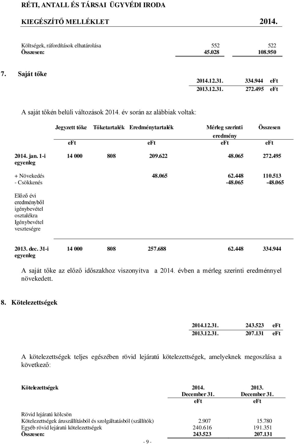 513 - Csökkenés -48.065-48.065 Előző évi eredményből igénybevétel osztalékra Igénybevétel veszteségre 2013. dec. 31-i egyenleg 14 000 808 257.688 62.448 334.