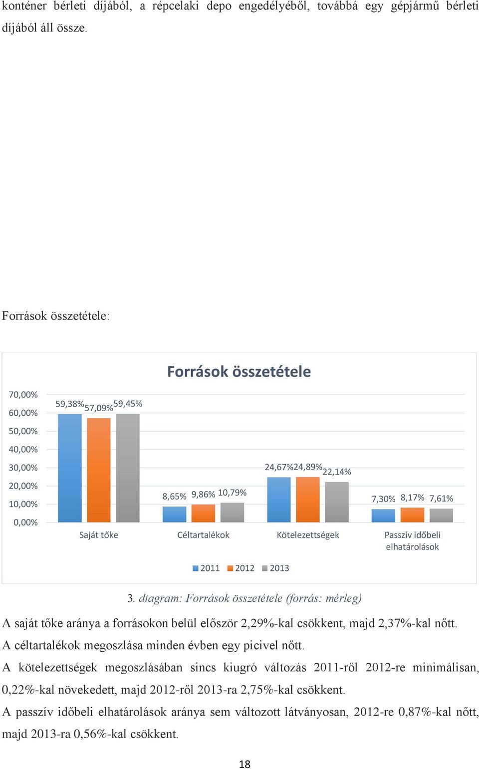 Kötelezettségek Passzív időbeli elhatárolások 7,61% 2011 2012 2013 3.