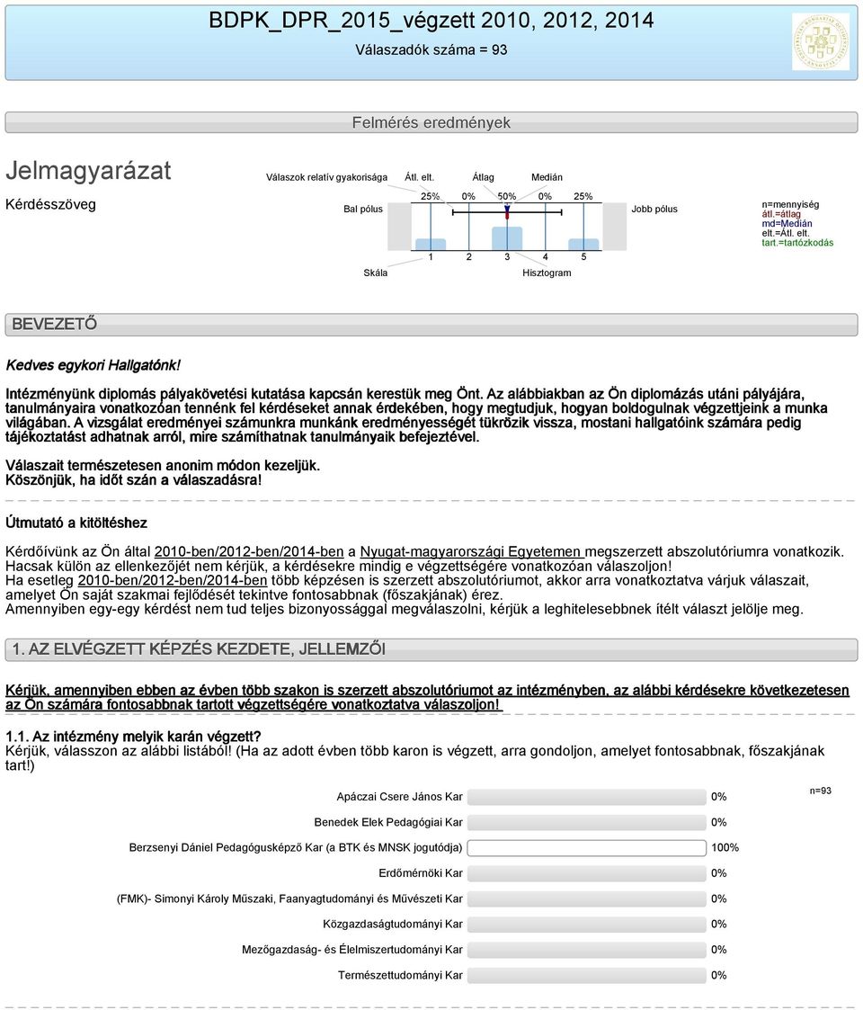 Intézményünk diplomás pályakövetési kutatása kapcsán kerestük meg Önt.