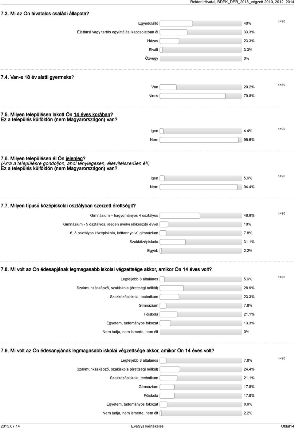 (Arra a településre gondoljon, ahol ténylegesen, életvitelszerűen él!) Ez a település külföldön (nem Magyarországon) van? Igen 5.6% n=90 Nem 94.4% 7.