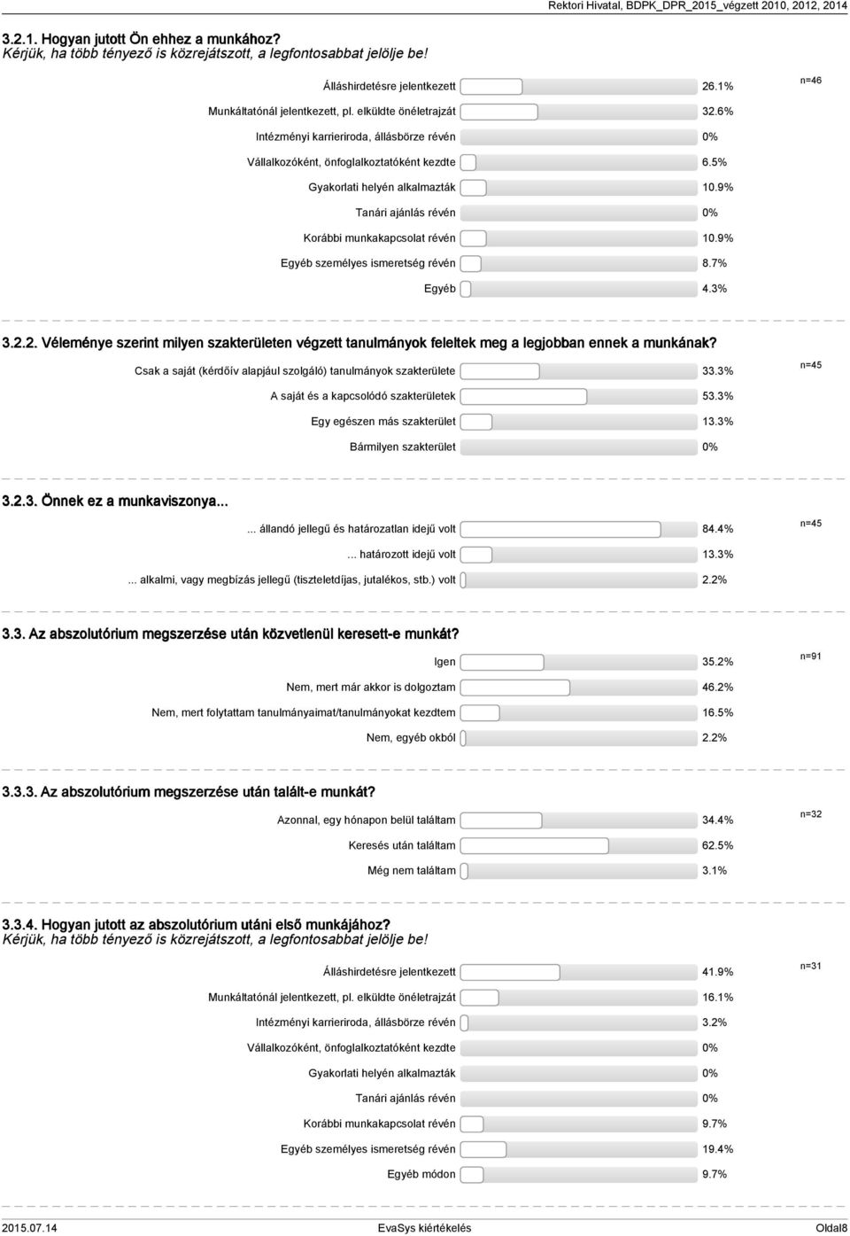 9% Tanári ajánlás révén 0% Korábbi munkakapcsolat révén 10.9% Egyéb személyes ismeretség révén 8.7% Egyéb 4.3% 3.2.