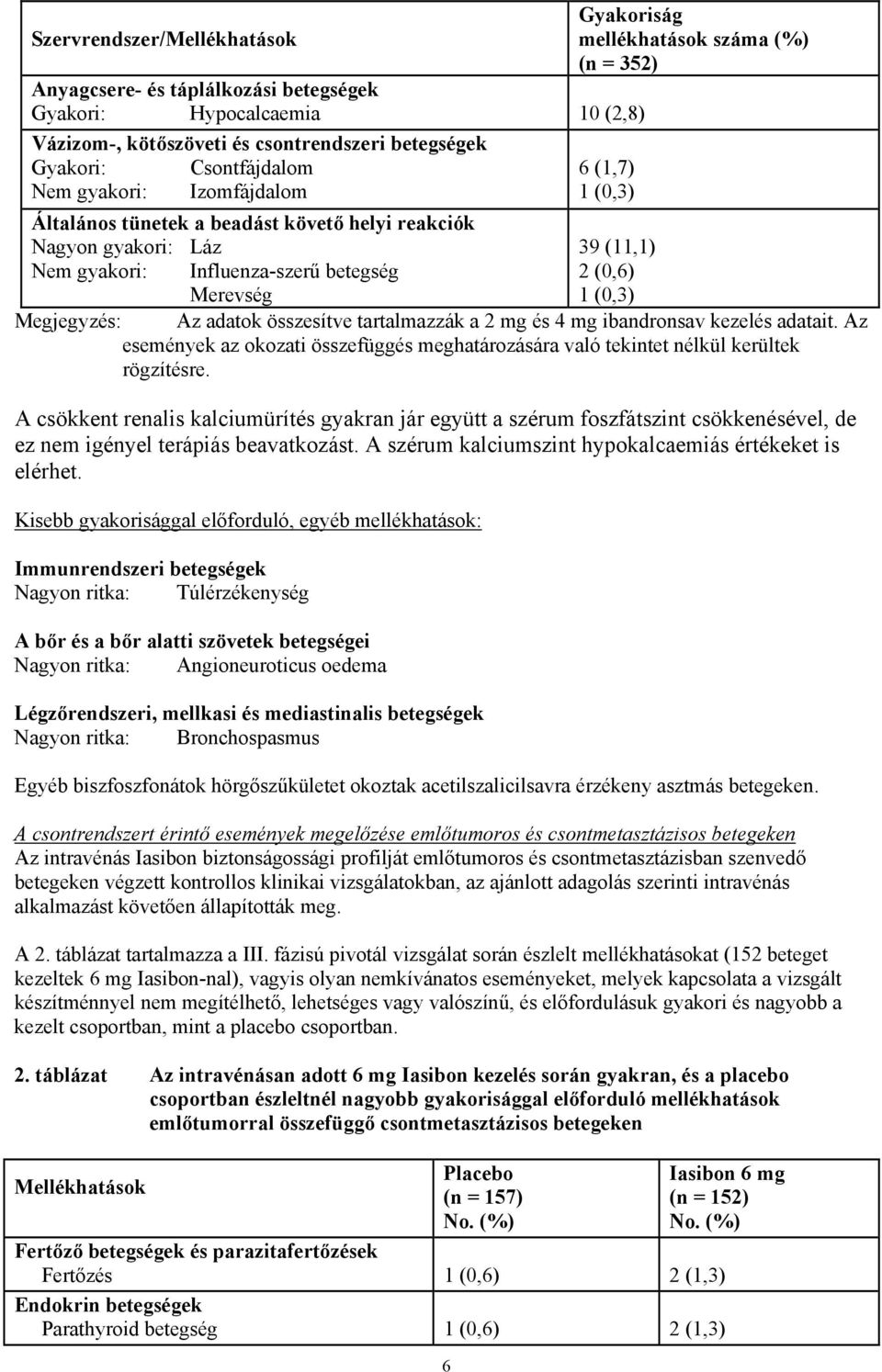 1 (0,3) Megjegyzés: Az adatok összesítve tartalmazzák a 2 mg és 4 mg ibandronsav kezelés adatait. Az események az okozati összefüggés meghatározására való tekintet nélkül kerültek rögzítésre.