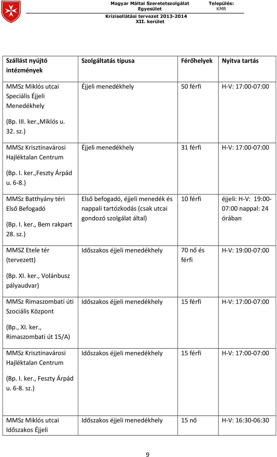 ) Első befogadó, éjjeli menedék és nappali tartózkodás (csak utcai gondozó szolgálat által) 10 férfi éjjeli: H-V: 19:00-07:00 nappal: 24 órában MMSZ Etele tér (tervezett) Időszakos éjjeli menedékhely