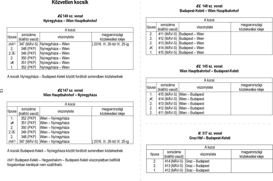 352 (PKP) Nyíregyház Wien A kocsik Nyíregyház Budpest-Keleti között fordított sorrendben közlekednek å147 sz.