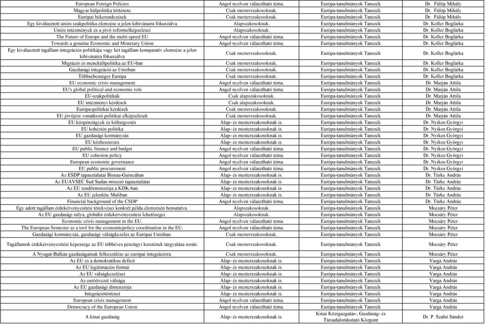 Koller Boglárka Uniós intézmények és a jövő reformelképzelései Alapszakosoknak. Európa-tanulmányok Tanszék Dr.