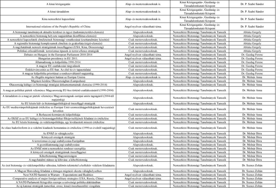 Nemzetközi Biztonsági Tanulmányok Tanszék Ablaka Gergely A nemzetközi biztonság helyzete napjainkban (konfliktus-elemzés) Alapszakosoknak.