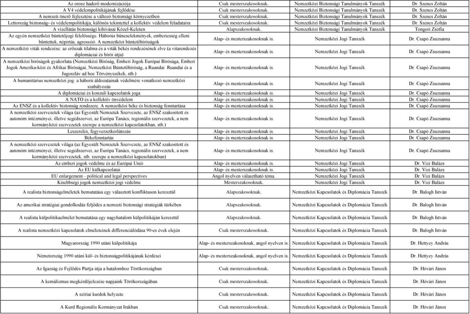 Szenes Zoltán Lettország biztonság- és védelempolitikája, különös tekintettel a kollektív védelem feladataira Csak mesterszakosoknak. Nemzetközi Biztonsági Tanulmányok Tanszék Dr.