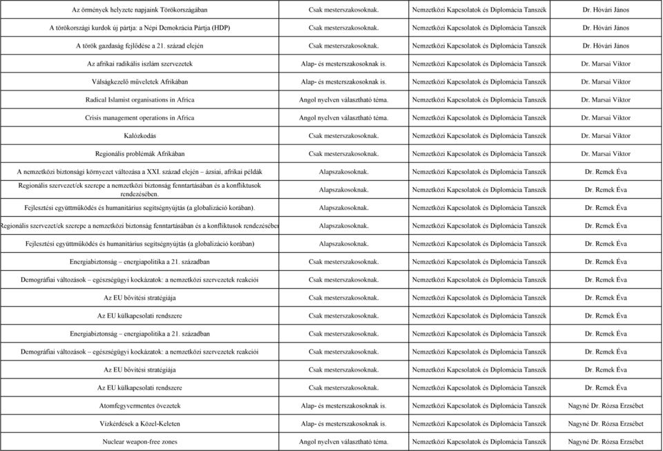 század elején Csak mesterszakosoknak. Nemzetközi Kapcsolatok és Diplomácia Tanszék Dr. Hóvári János Az afrikai radikális iszlám szervezetek Nemzetközi Kapcsolatok és Diplomácia Tanszék Dr.