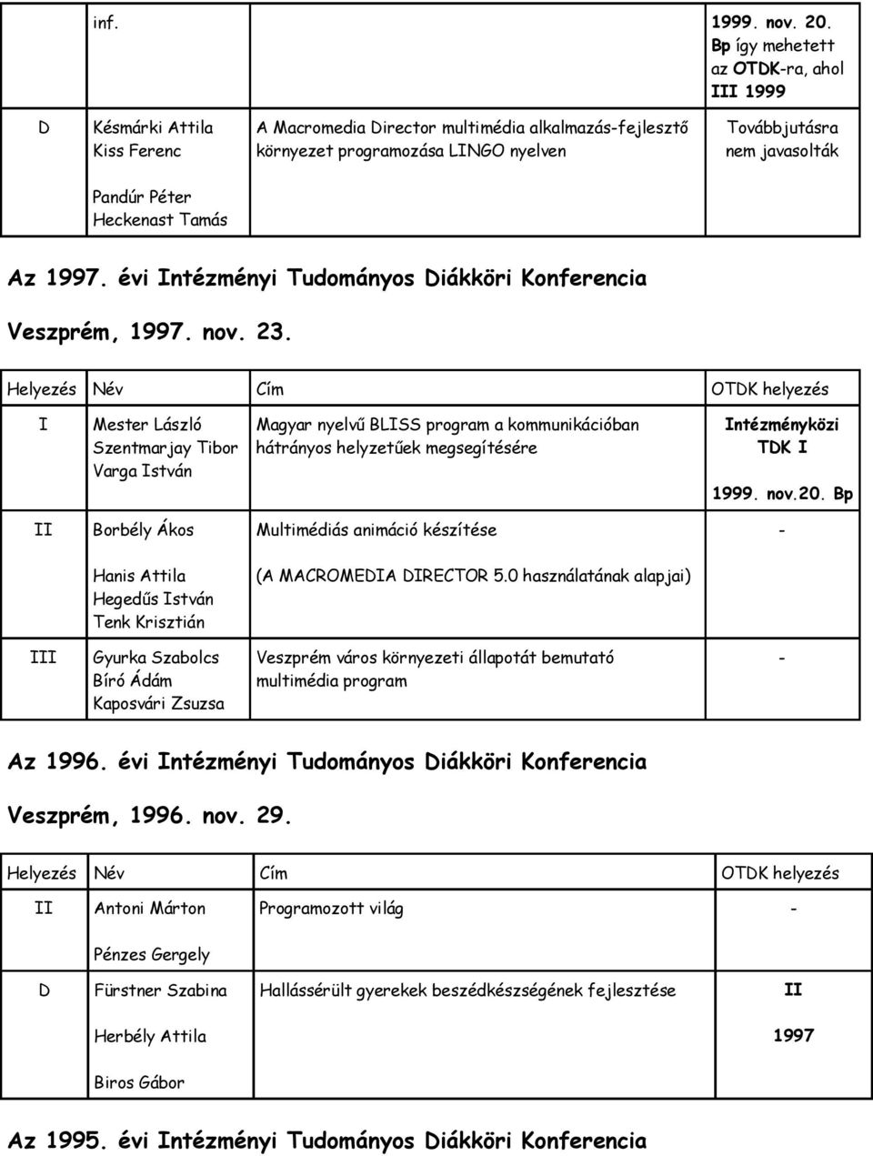 Péter Heckenast Tamás Az 1997. évi Intézményi Tudományos Diákköri Konferencia Veszprém, 1997. nov. 23.