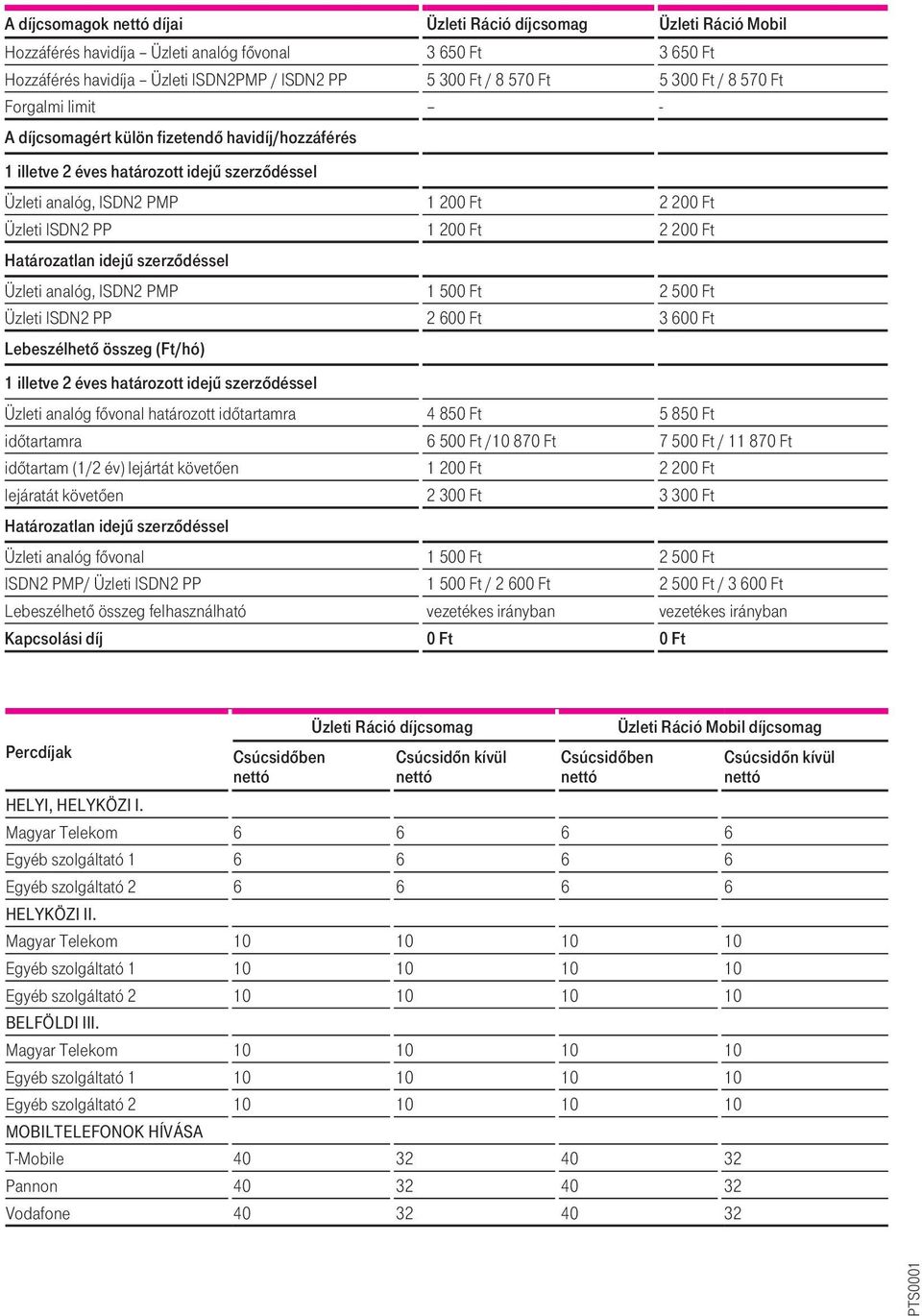 Határozatlan idejû szerzôdéssel Üzleti analóg, ISDN2 PMP 1 500 Ft 2 500 Ft Üzleti ISDN2 PP 2 600 Ft 3 600 Ft Lebeszélhetô összeg (Ft/hó) 1 illetve 2 éves határozott idejû szerzôdéssel Üzleti analóg