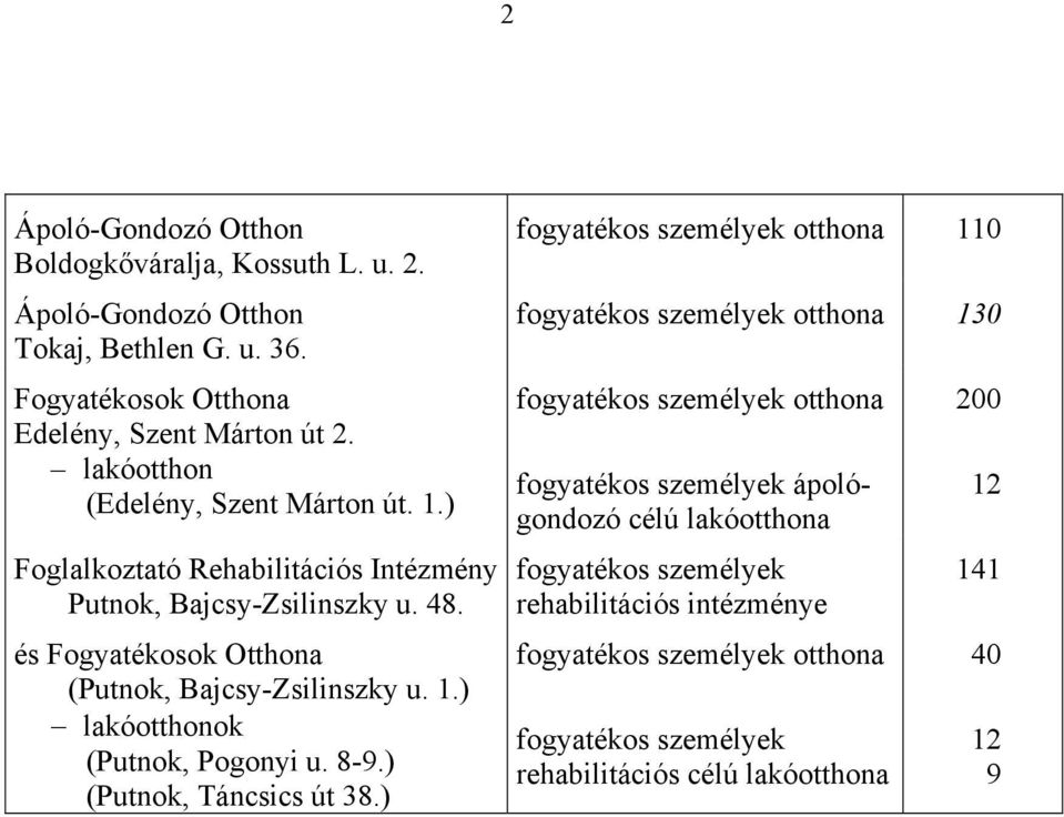 8-9.) (Putnok, Táncsics út 38.