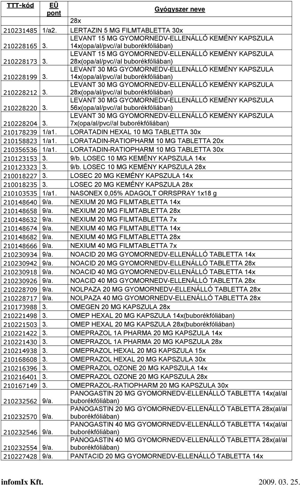 28x(opa/al/pvc//al buborékfóliában) 210228220 3. 56x(opa/al/pvc//al buborékfóliában) 210228204 3. 7x(opa/al/pvc//al buborékfóliában) 210178239 1/a1. LORATADIN HEXAL 10 MG TABLETTA 30x 210158823 1/a1.