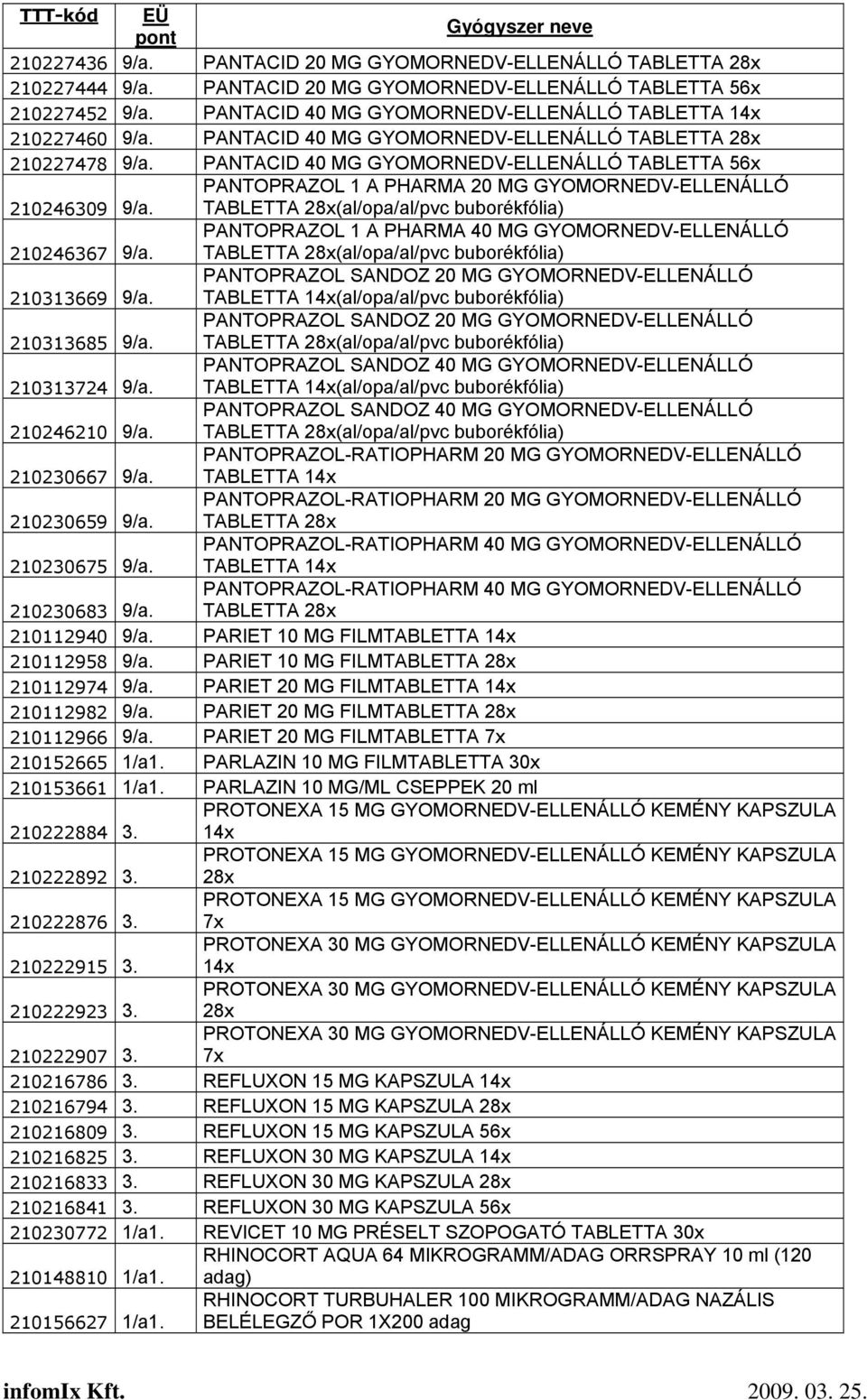 PANTACID 40 MG GYOMORNEDV-ELLENÁLLÓ TABLETTA 56x PANTOPRAZOL 1 A PHARMA 20 MG GYOMORNEDV-ELLENÁLLÓ 210246309 9/a.