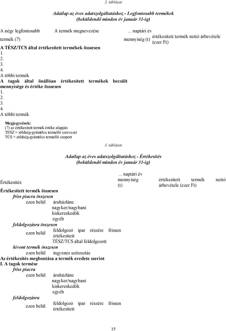 A többi termék A tagok által önállóan értékesített termékek becsült mennyisége és értéke összesen 1. 2. 3. 4.