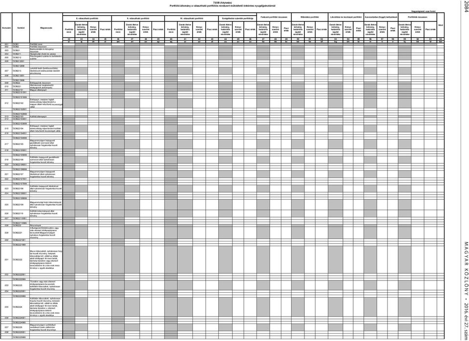 választható portfólió Szolgáltatási számlák portfóliója Mód Sorszám Sorkód Megnevezés Könyv Könyv Könyv Könyv Könyv Könyv Könyv Könyv Könyv Piaci Piaci Piaci Portfólió szerinti Piaci Portfólió