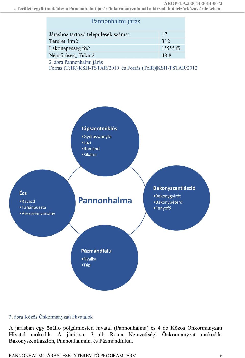 ábra Pannonhalmi járás Forrás:(TeIR) KSH-TSTAR/2010 és Forrás:(TeIR) KSH-TSTAR/2012 Tápszentmiklós Győrasszonyfa Lázi Románd Sikátor Écs Ravazd Tarjánpuszta Veszprémvarsány