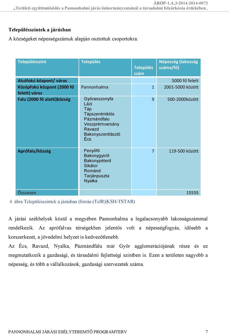 Győrasszonyfa Lázi Táp Tápszentmiklós Pázmándfalu Veszprémvarsány Ravazd Bakonyszentlászló Écs 9 500-2000között Aprófalu/község Fenyőfő Bakonygyirót Bakonypéterd Sikátor Románd Tarjánpuszta Nyalka 7