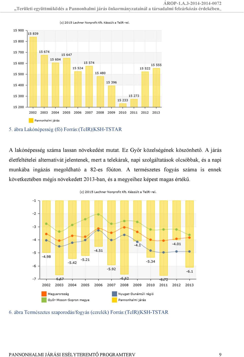 A járás életfeltételei alternatívát jelentenek, mert a telekárak, napi szolgáltatások olcsóbbak, és a napi munkába ingázás megoldható a