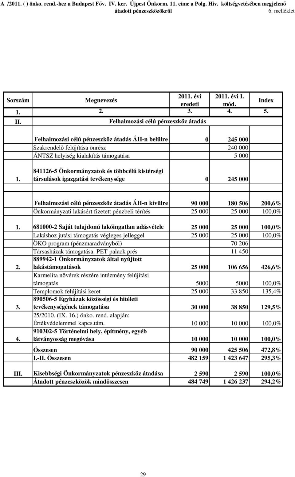 pénzbeli térítés 25 000 25 000 100,0% 1.