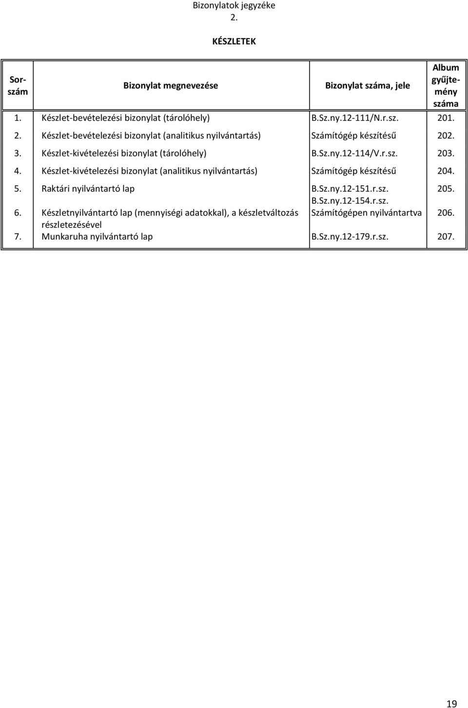 4. Készlet-kivételezési bizonylat (analitikus nyilvántartás) Számítógép készítésű 204. 5. Raktári nyilvántartó lap B.Sz.ny.12-151.r.sz. 205. B.Sz.ny.12-154.r.sz. 6.