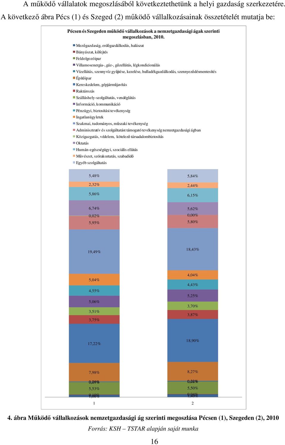 Mezőgazdaság, erdőgazdálkodás, halászat Bányászat, kőfejtés Feldolgozóipar Villamosenergia-, gáz-, gőzellátás, légkondicionálás Vízellátás, szennyvíz gyűjtése, kezelése, hulladékgazdálkodás,