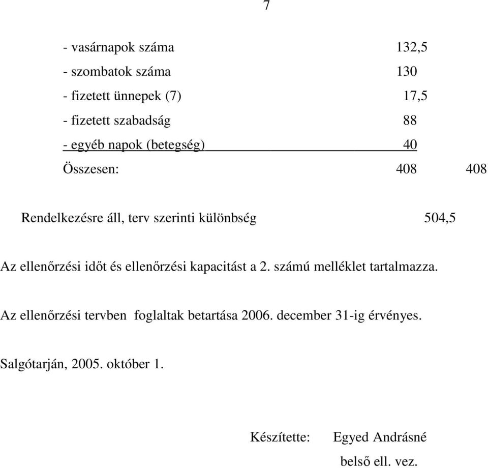 ellenırzési idıt és ellenırzési kapacitást a 2. számú melléklet tartalmazza.