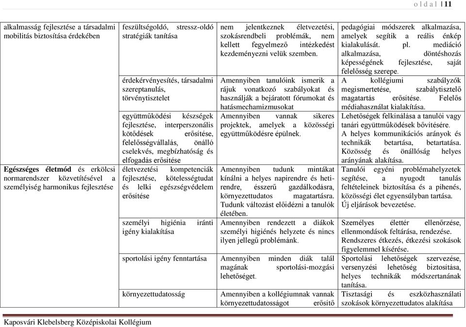 cselekvés, megbízhatóság és elfogadás erősítése életvezetési kompetenciák fejlesztése, kötelességtudat és lelki egészségvédelem erősítése személyi higiénia iránti igény kialakítása nem jelentkeznek