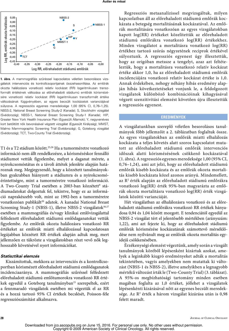 Az emlôrák okozta halálozásra vonatkozó relatív kockázat (RR) logaritmikusan transzformált értékének változása az elôrehaladott stádiumú emlôrák kórismézésére vonatkozó relatív kockázat (RR)