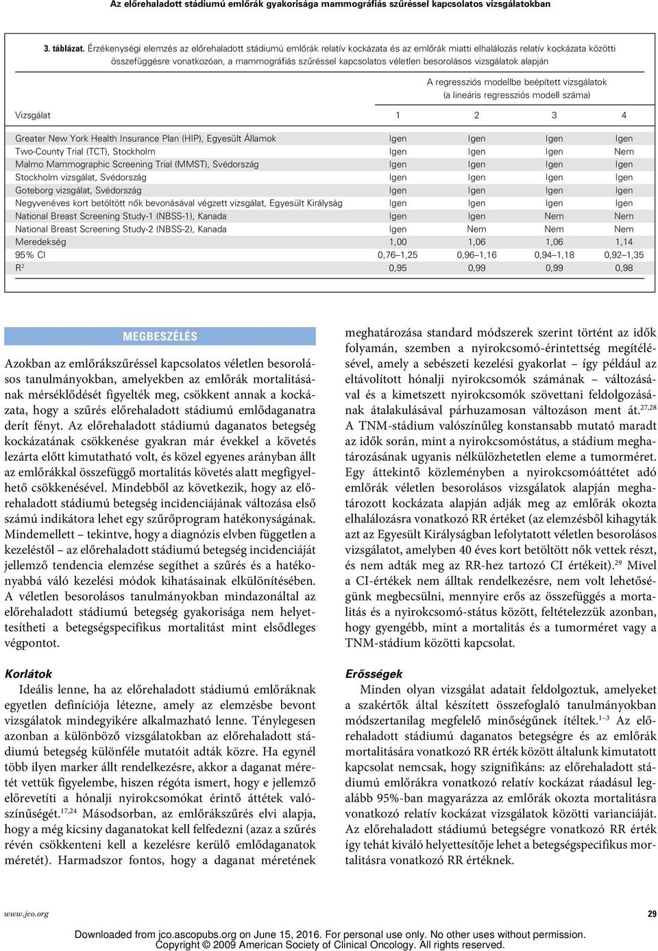 véletlen besorolásos vizsgálatok alapján A regressziós modellbe beépített vizsgálatok (a lineáris regressziós modell száma) Vizsgálat 1 2 3 4 Greater New York Health Insurance Plan (HIP), Egyesült