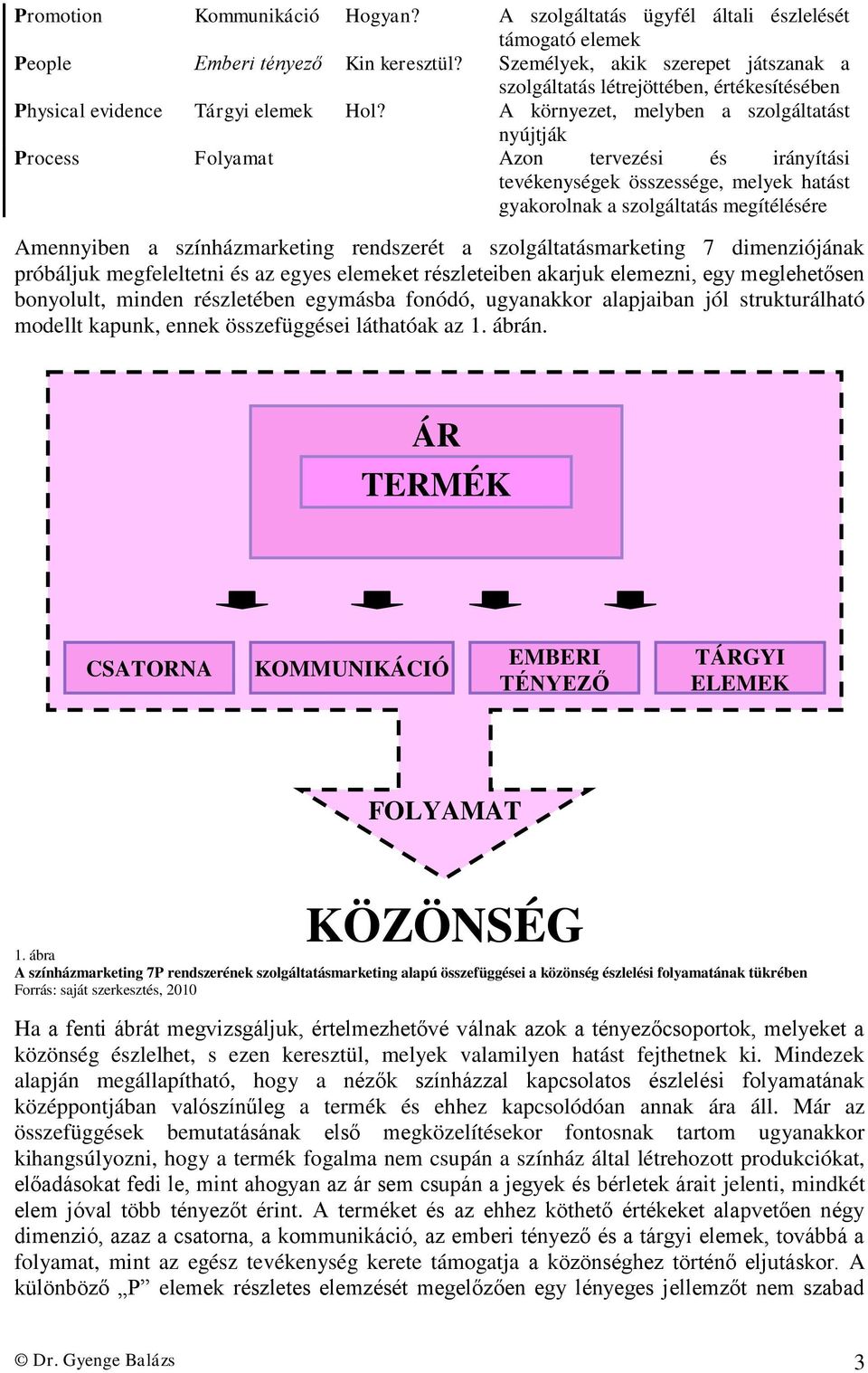 A környezet, melyben a szolgáltatást nyújtják Process Folyamat Azon tervezési és irányítási tevékenységek összessége, melyek hatást gyakorolnak a szolgáltatás megítélésére Amennyiben a