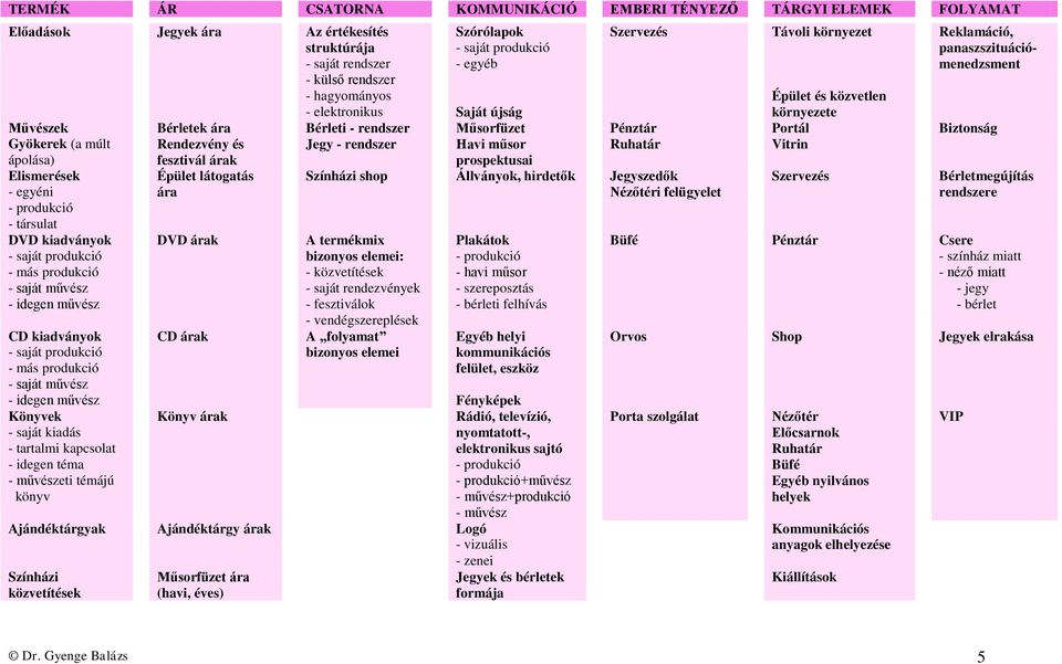 Biztonság Gyökerek (a múlt Rendezvény és Jegy - rendszer Havi műsor Ruhatár Vitrin ápolása) fesztivál árak prospektusai Elismerések Épület látogatás Színházi shop Állványok, hirdetők Jegyszedők