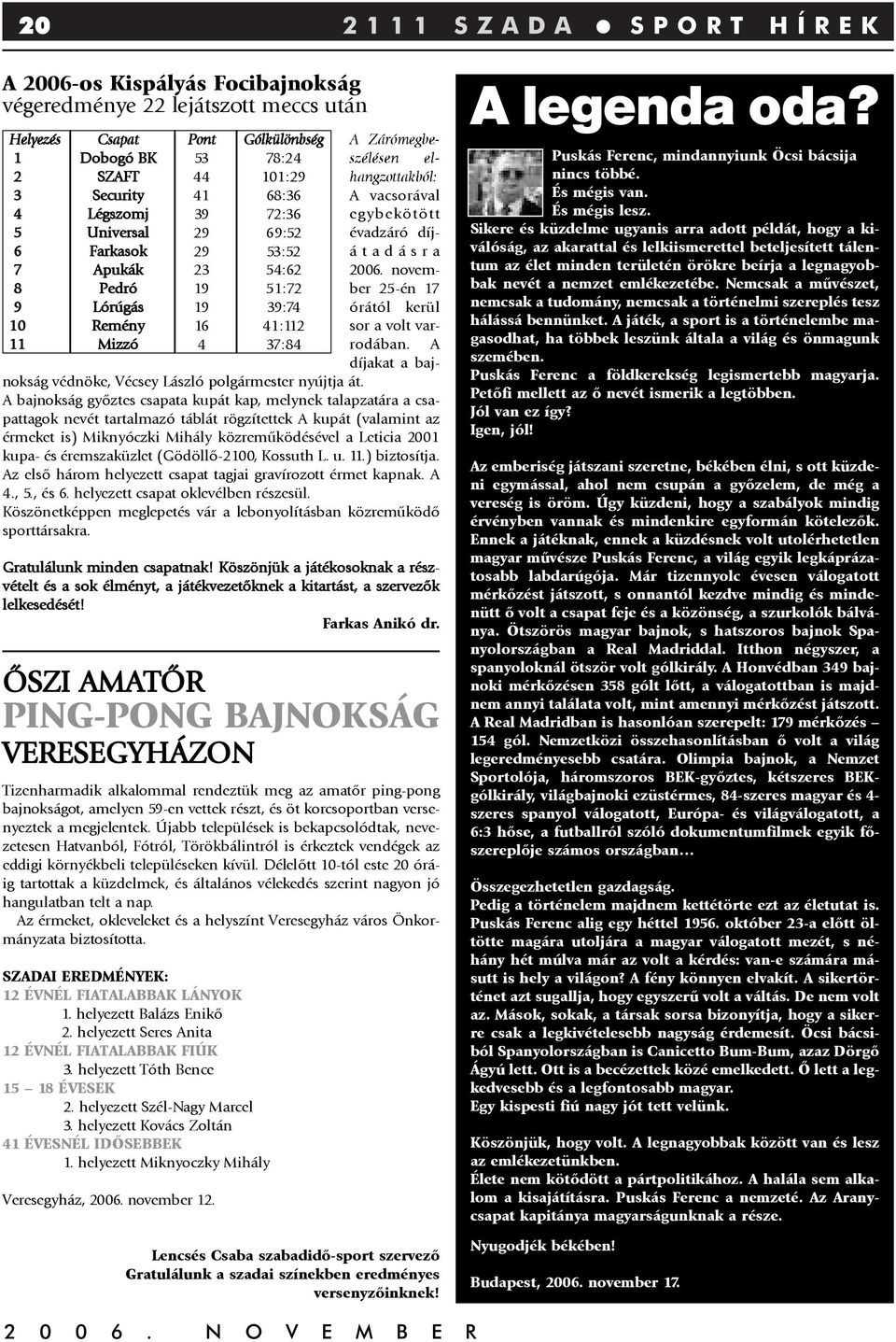 évadzáró díjátadásra 2006. november 25-én 17 órától kerül sor a volt varrodában. 11 Mizzó 4 37:84 A díjakat a bajnokság védnöke, Vécsey László polgármester nyújtja át.