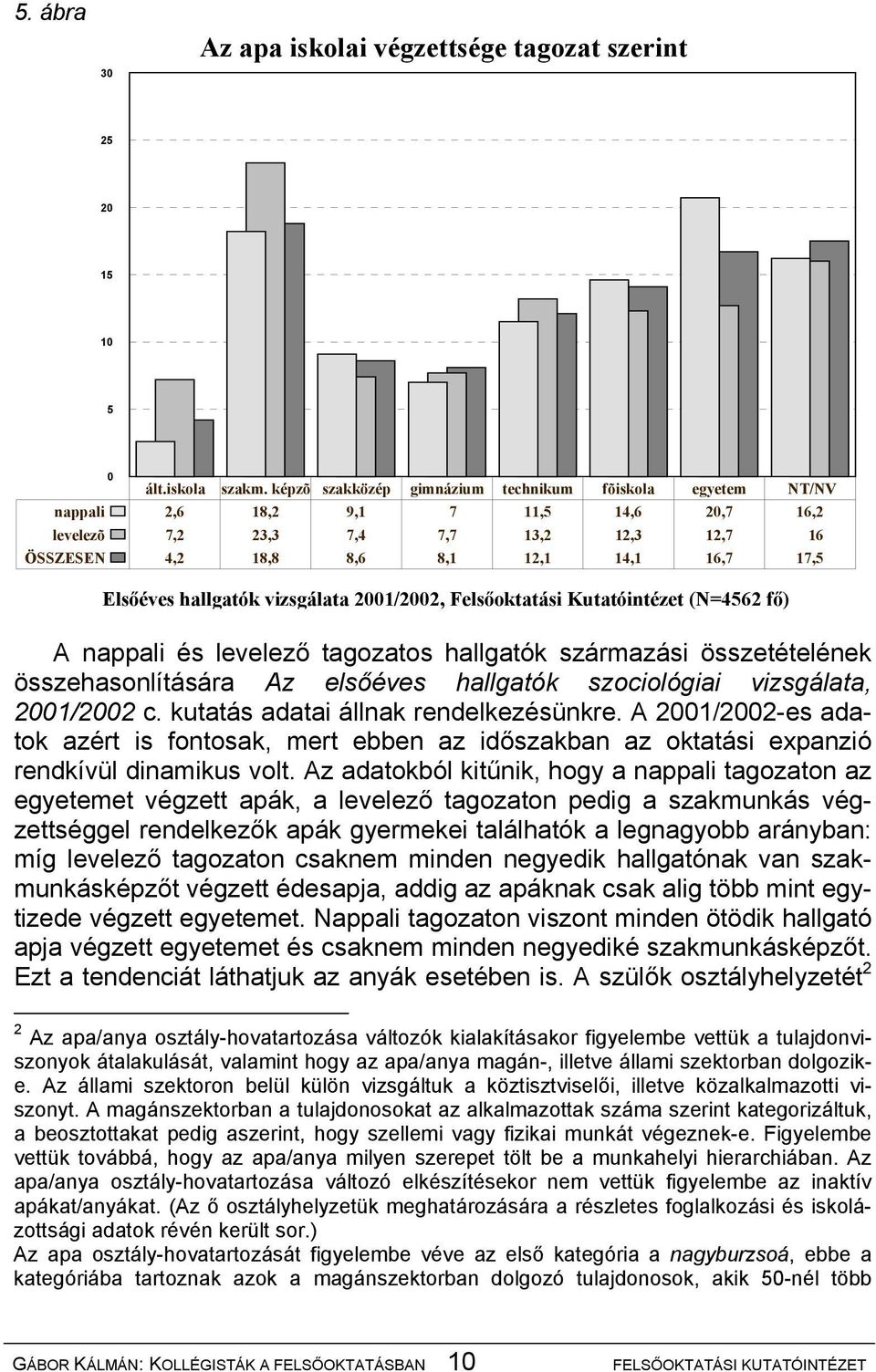 Elsőéves hallgatók vizsgálata 2001/2002, Felsőoktatási Kutatóintézet (N=4562 fő) A nappali és levelező tagozatos hallgatók származási összetételének összehasonlítására Az elsőéves hallgatók