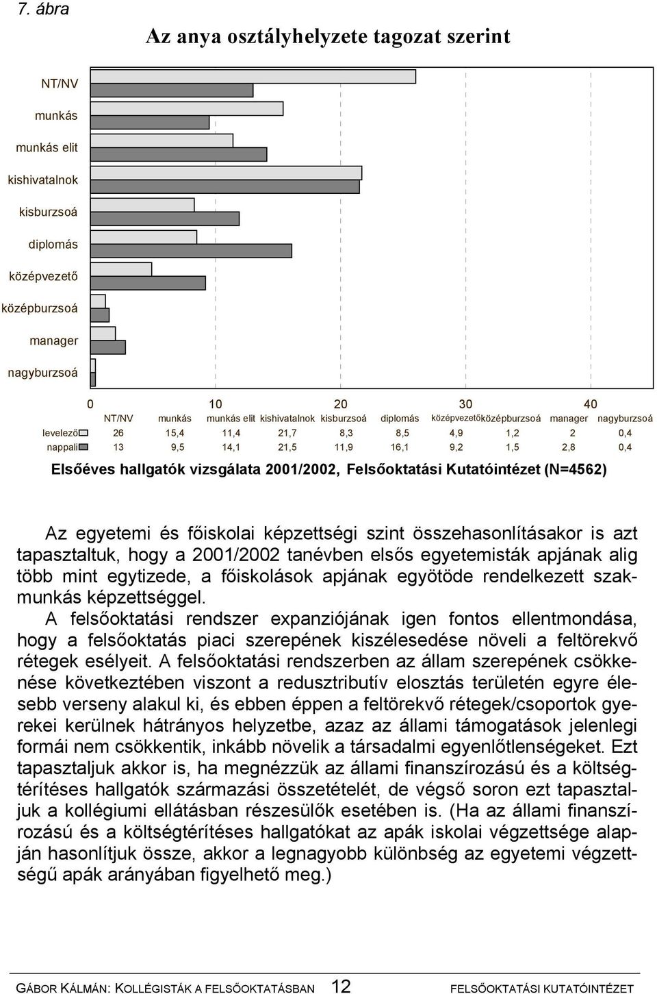 vizsgálata 2001/2002, Felsőoktatási Kutatóintézet (N=4562) Az egyetemi és főiskolai képzettségi szint összehasonlításakor is azt tapasztaltuk, hogy a 2001/2002 tanévben elsős egyetemisták apjának