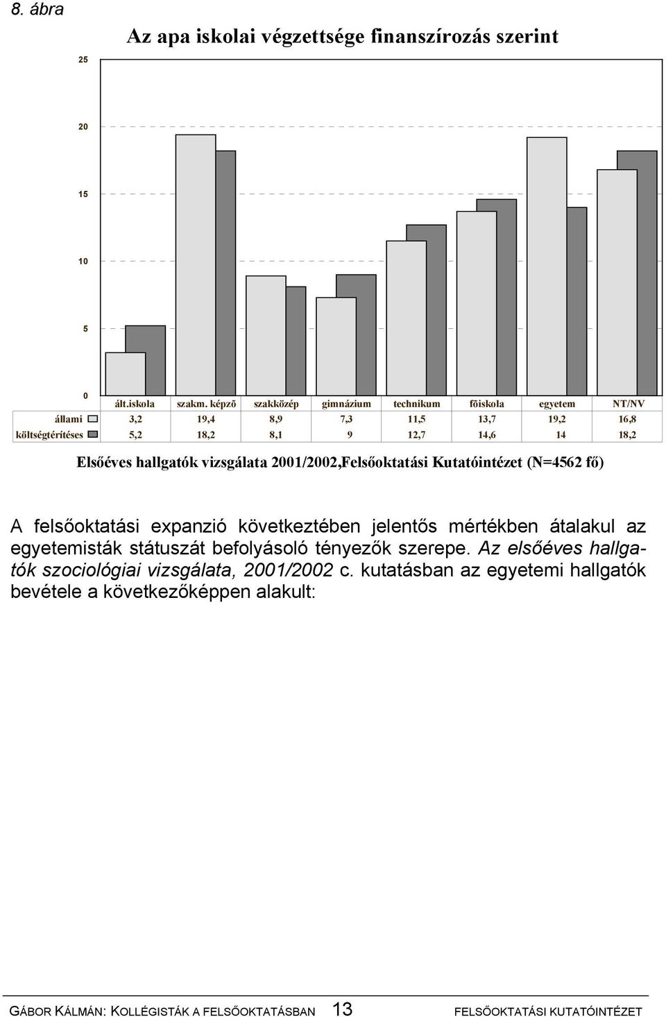 Elsőéves hallgatók vizsgálata 2001/2002,Felsőoktatási Kutatóintézet (N=4562 fő) A felsőoktatási expanzió következtében jelentős mértékben átalakul az