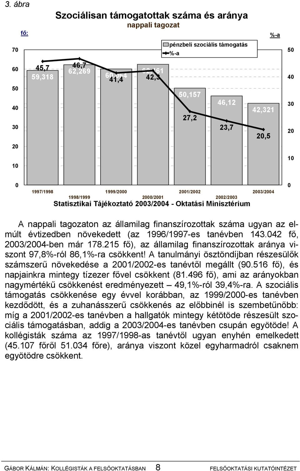 finanszírozottak száma ugyan az elmúlt évtizedben növekedett (az 1996/1997-es tanévben 143.042 fő, 2003/2004-ben már 178.