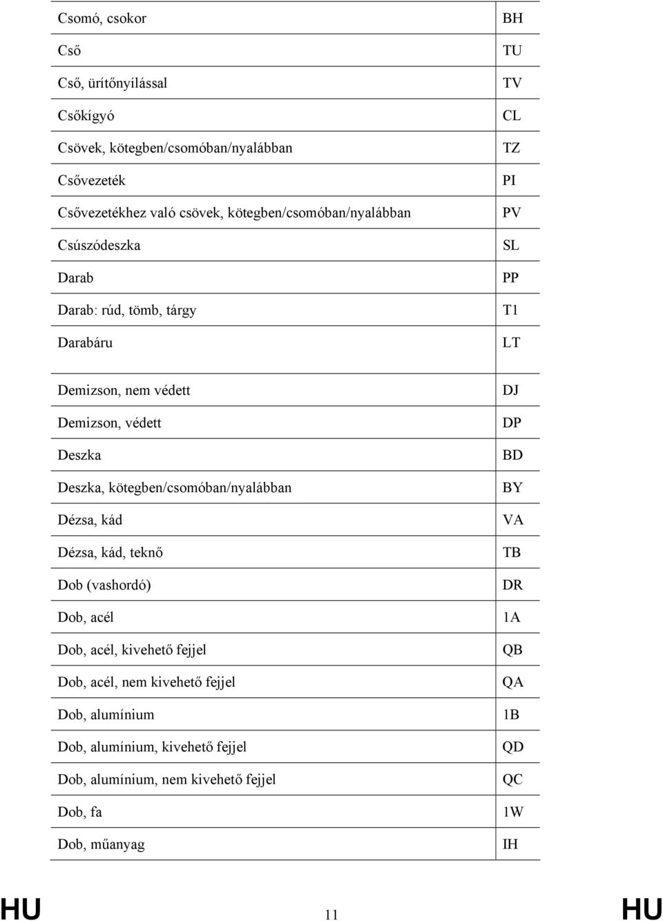 védett Deszka Deszka, kötegben/csomóban/nyalábban Dézsa, kád Dézsa, kád, teknő Dob (vashordó) Dob, acél Dob, acél, kivehető fejjel Dob, acél, nem