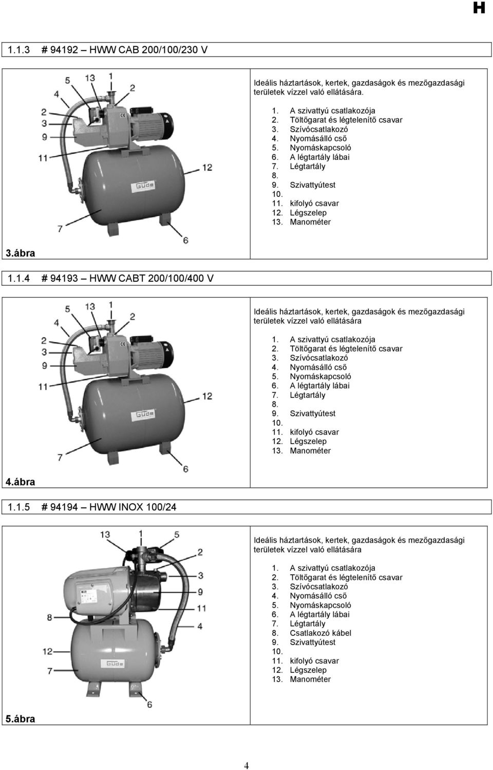 . 11. kifolyó csavar 12. Légszelep 13. Manométer 3.ábra 1.1.4 # 94193 HWW CABT 200/100/400 V Ideális háztartások, kertek, gazdaságok és mezőgazdasági területek vízzel való ellátására 1.