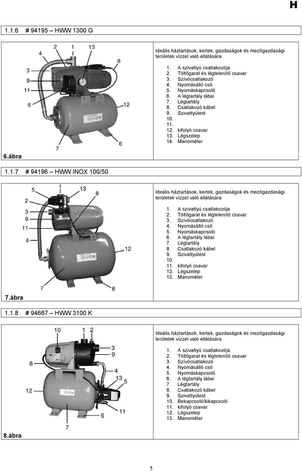 . 11. 12. kifolyó csavar 13. Légszelep 14. Manométer 6.ábra 1.1.7 # 94196 HWW INOX 100/50 Ideális háztartások, kertek, gazdaságok és mezőgazdasági területek vízzel való ellátására 1.